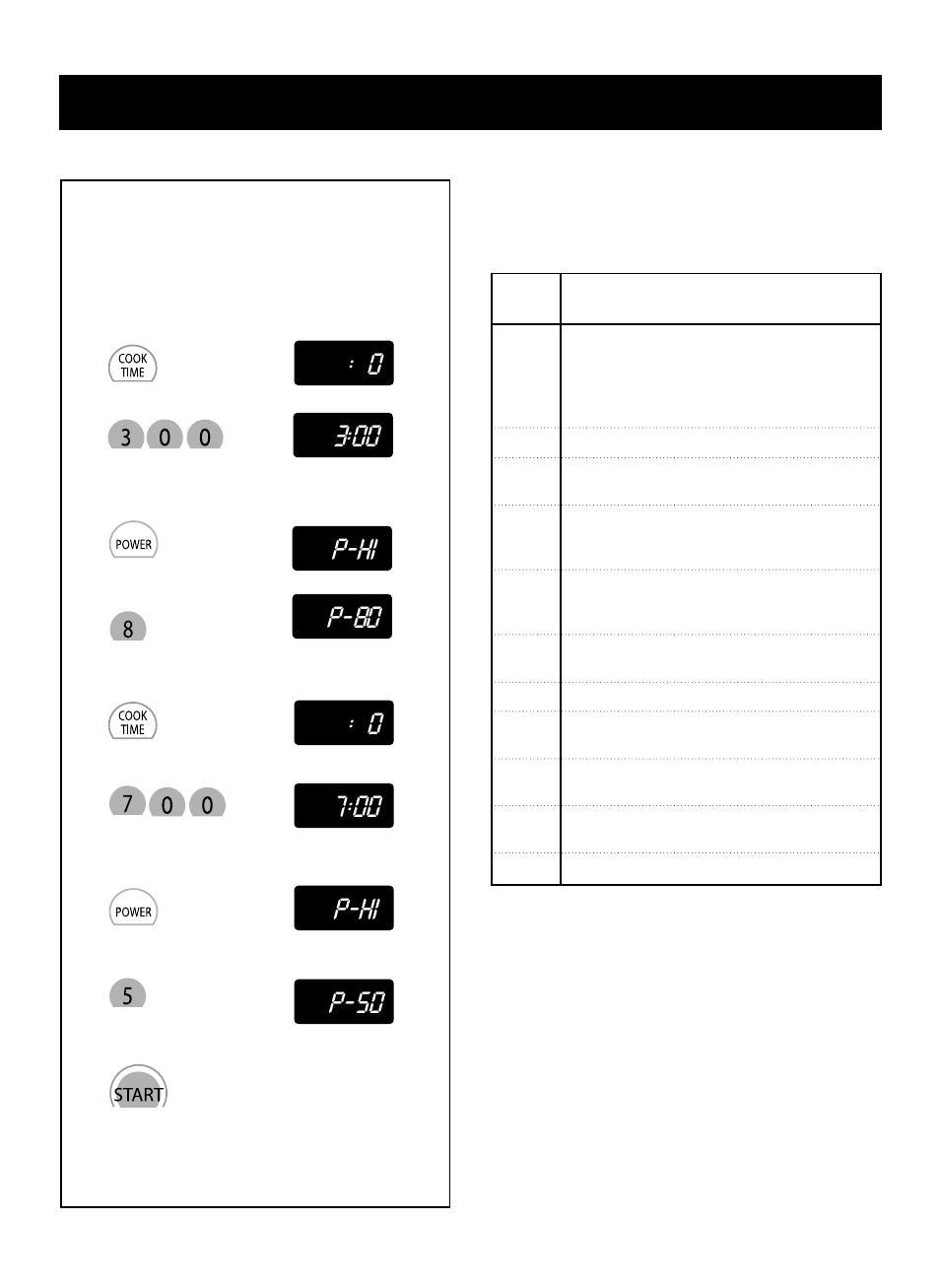 Using your microwave oven, P-hi, P-50 | P-8o, Microwave power levels, Multi-stage cooking | LG TM9040W User Manual | Page 15 / 26