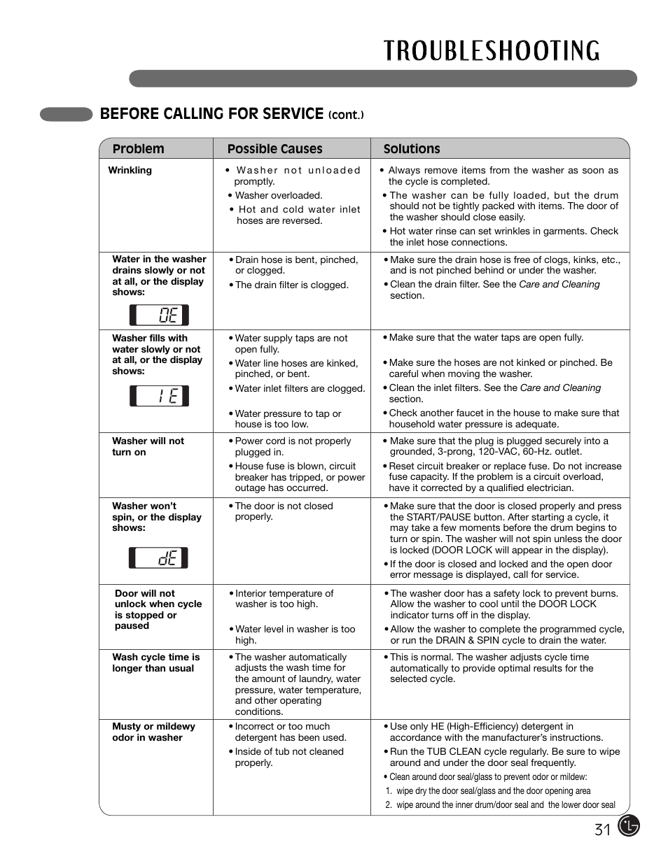 Before calling for service | LG WM2301HR User Manual | Page 31 / 108