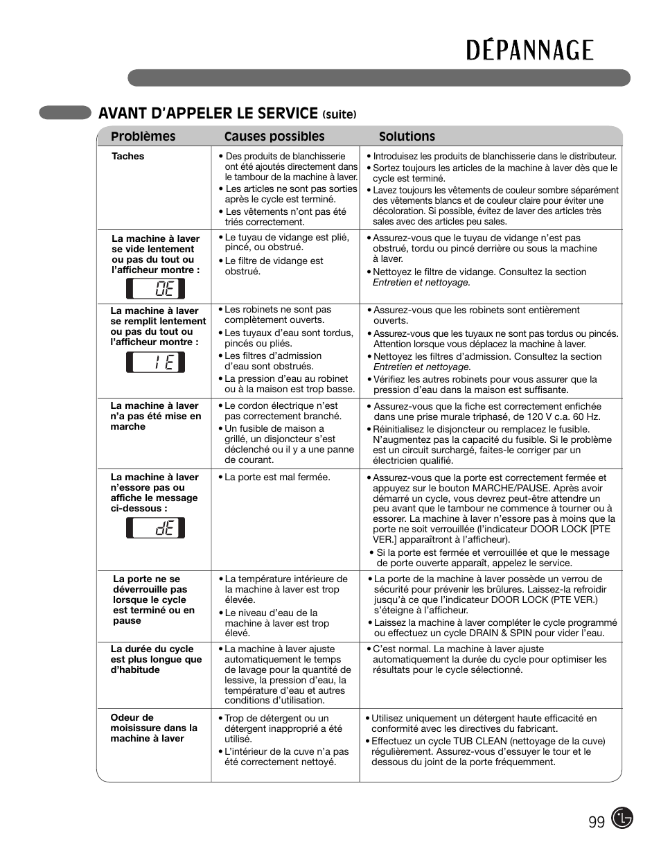 D é pa n n ag e, Avant d’appeler le service | LG WM2301HR User Manual | Page 99 / 108