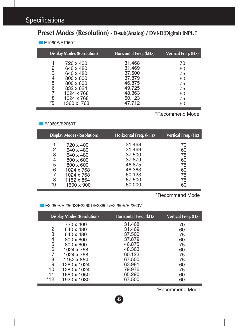Specifications, Preset modes (resolution) | LG E2060T-PN User Manual | Page 46 / 48