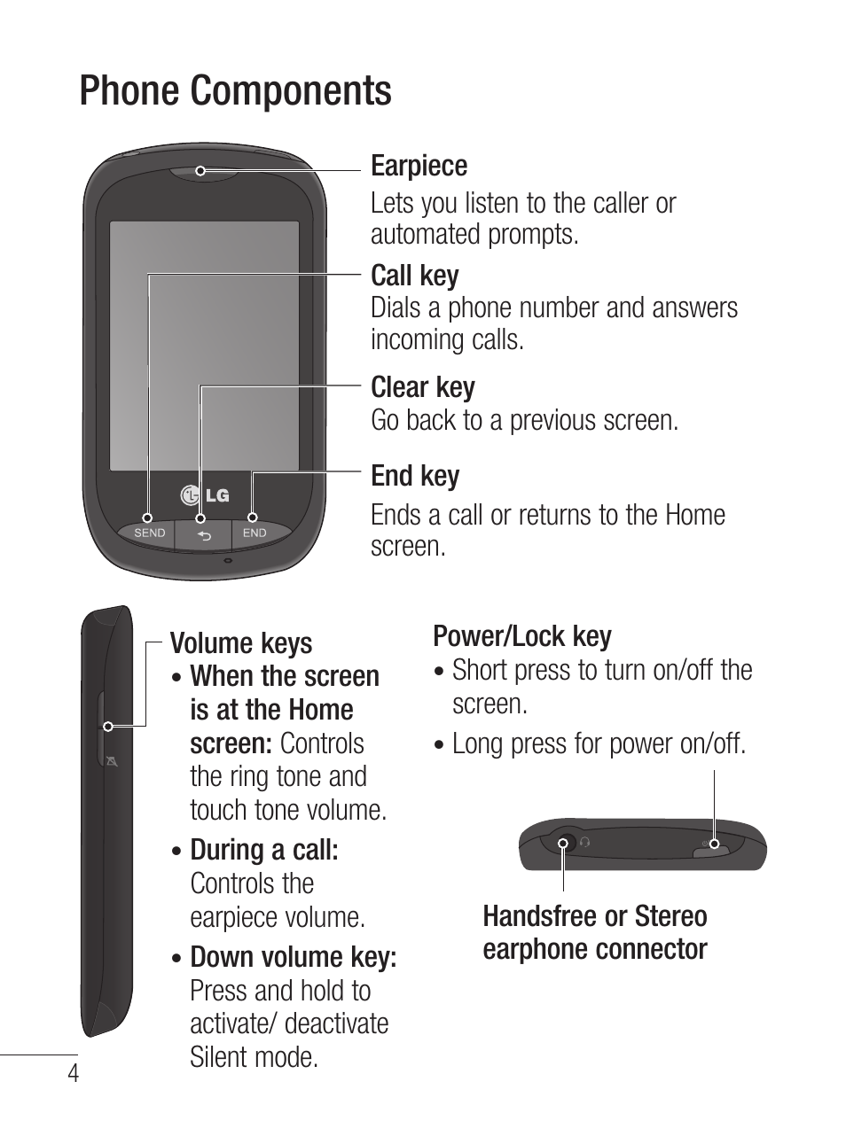 Phone components | LG LG800G User Manual | Page 6 / 118