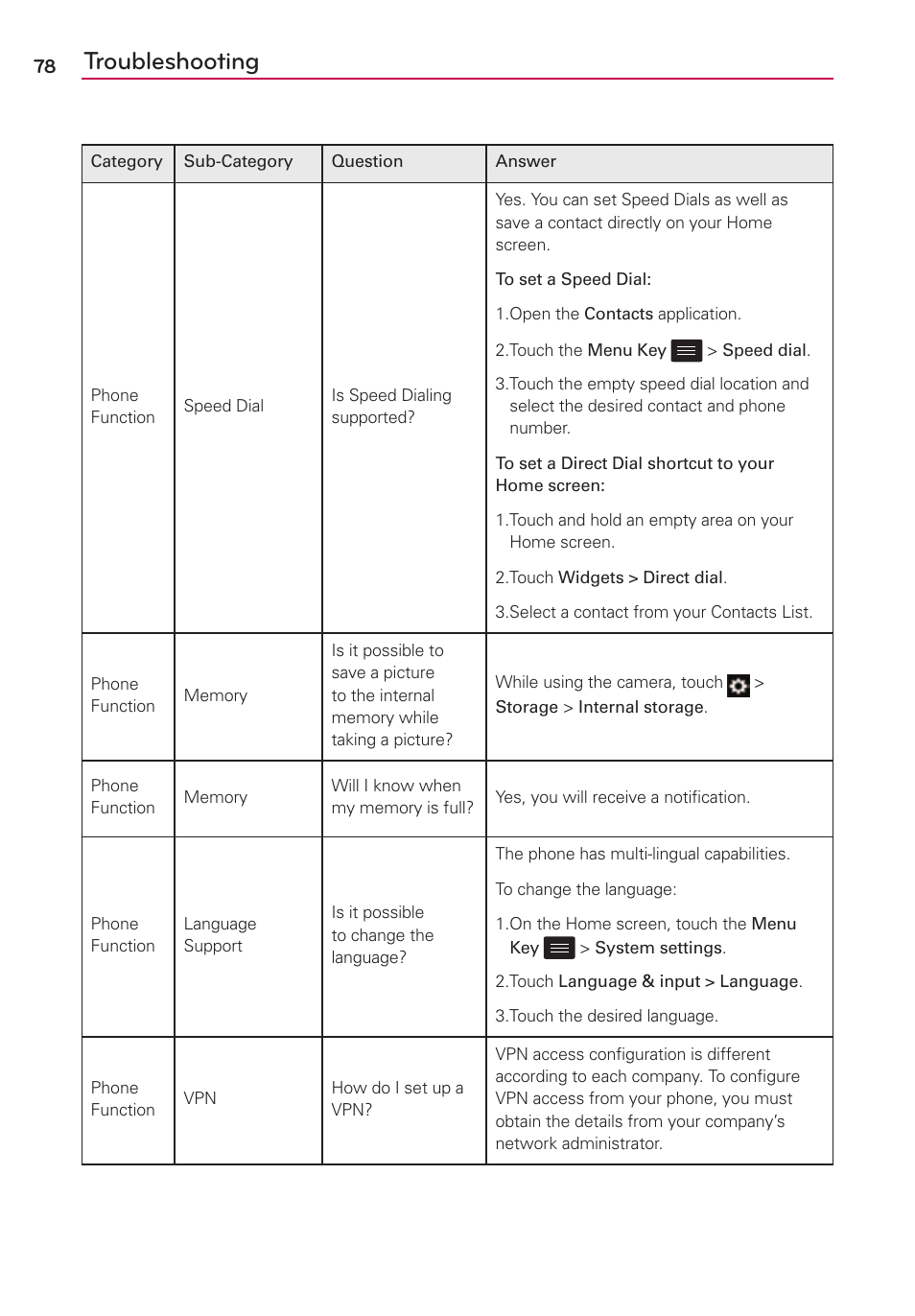 Troubleshooting | LG LG870 User Manual | Page 78 / 117