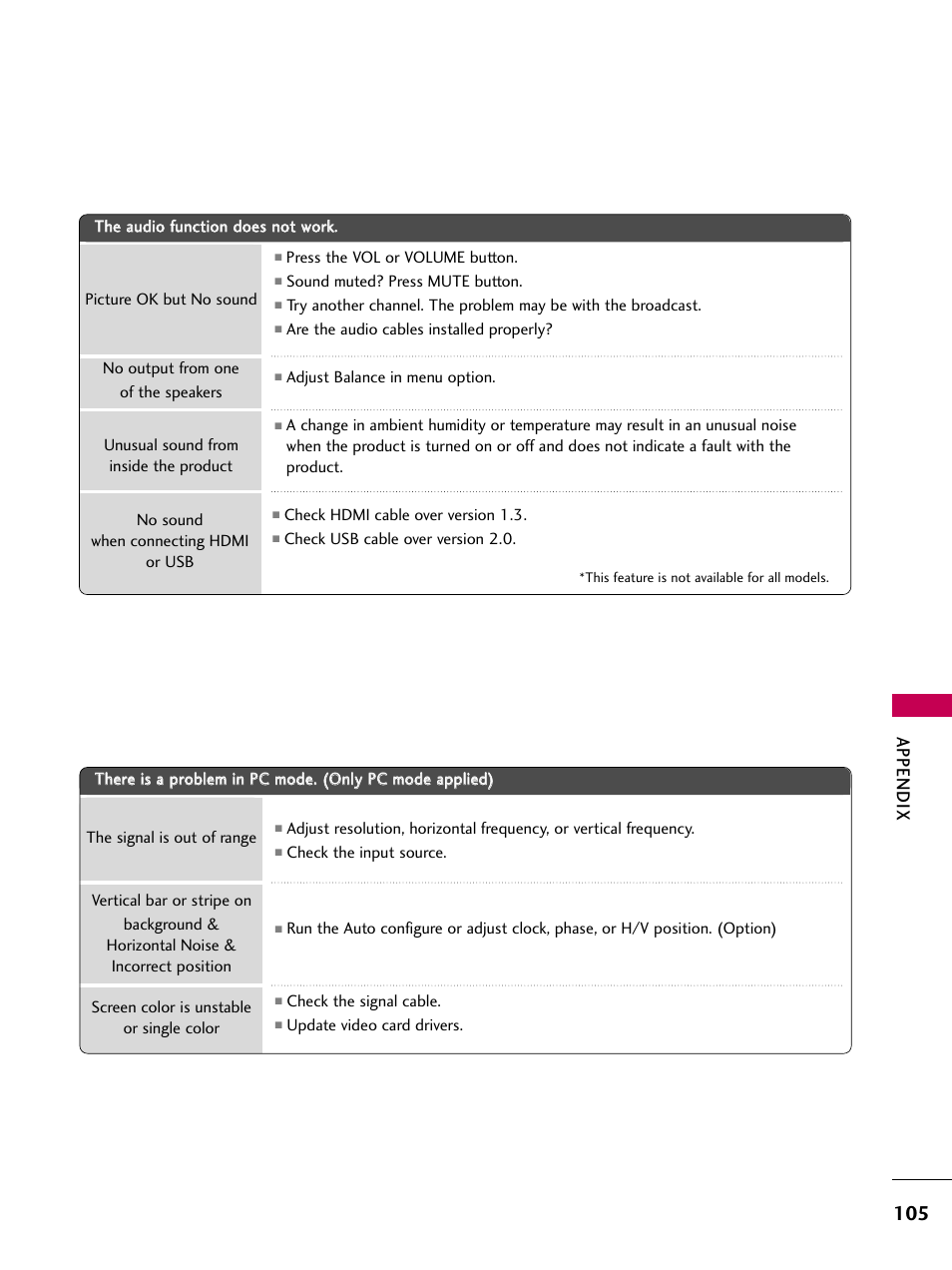 Appendix | LG 32LG40-UA User Manual | Page 107 / 136