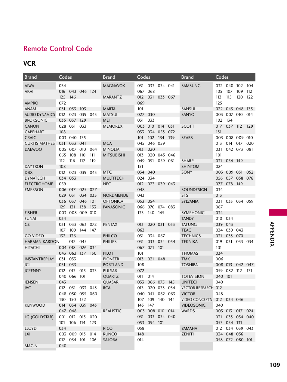 Remote control code, Appendix | LG 32LG40-UA User Manual | Page 111 / 136