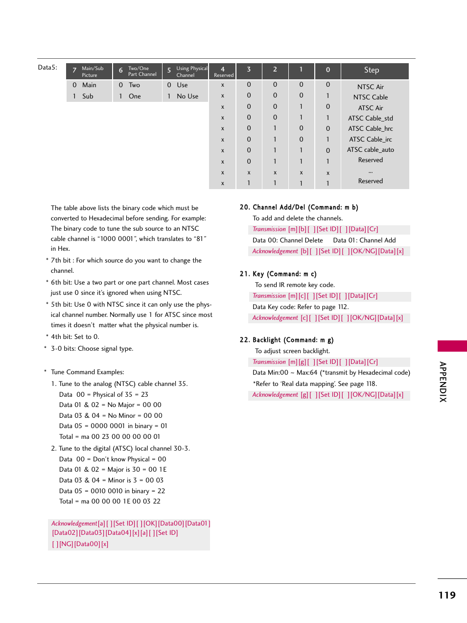 Appendix | LG 32LG40-UA User Manual | Page 121 / 136