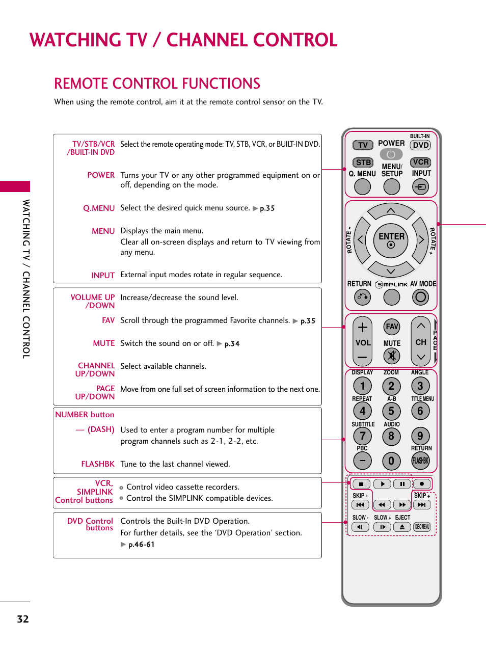 Watching tv / channel control, Remote control functions, Watching tv / channel contr ol | LG 32LG40-UA User Manual | Page 34 / 136