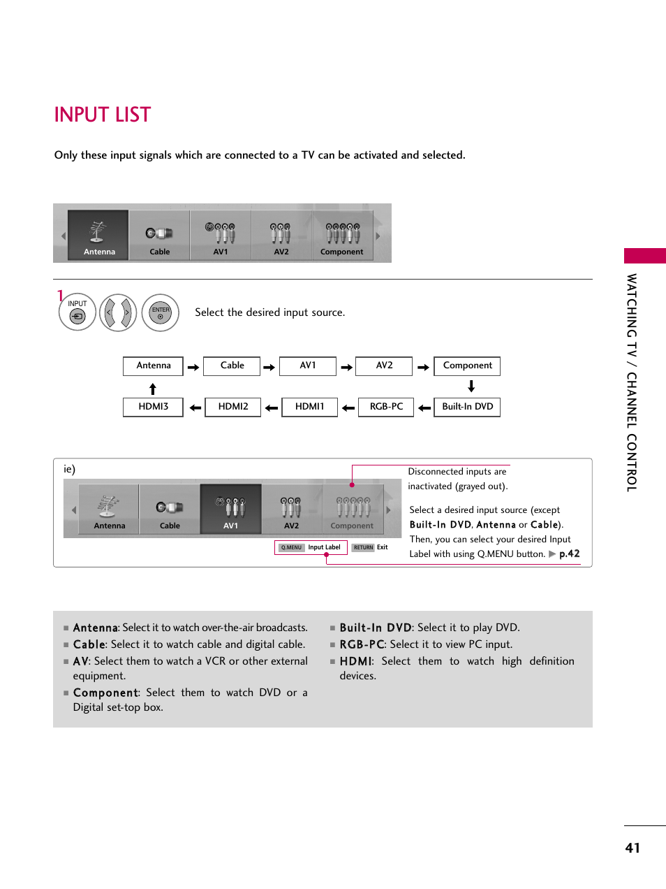 Input list, Watching tv / channel contr ol | LG 32LG40-UA User Manual | Page 43 / 136