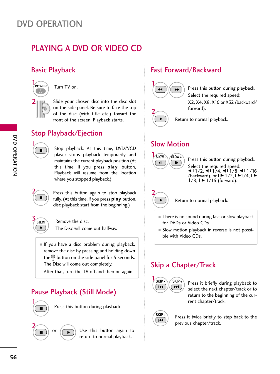 Playing a dvd or video cd, Dvd operation, Basic playback fast forward/backward | Stop playback/ejection, Pause playback (still mode), Slow motion, Skip a chapter/track | LG 32LG40-UA User Manual | Page 58 / 136