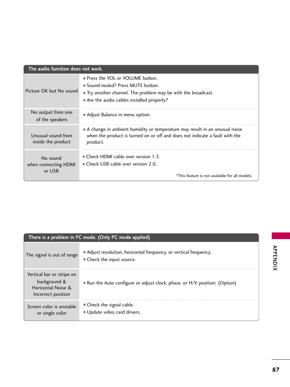 Appendix | LG Z50PG10-UA User Manual | Page 89 / 100