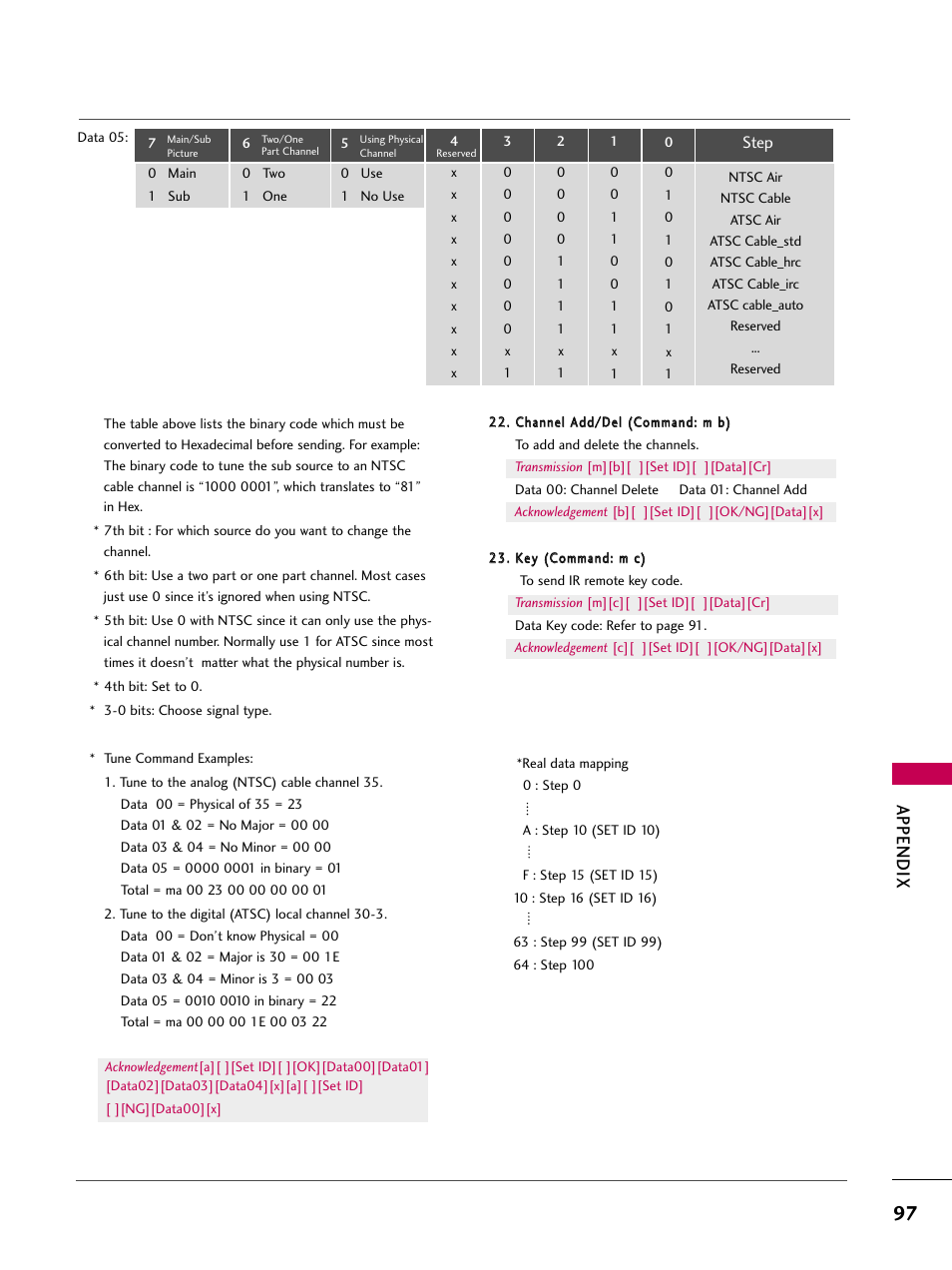 Appendix | LG Z50PG10-UA User Manual | Page 99 / 100
