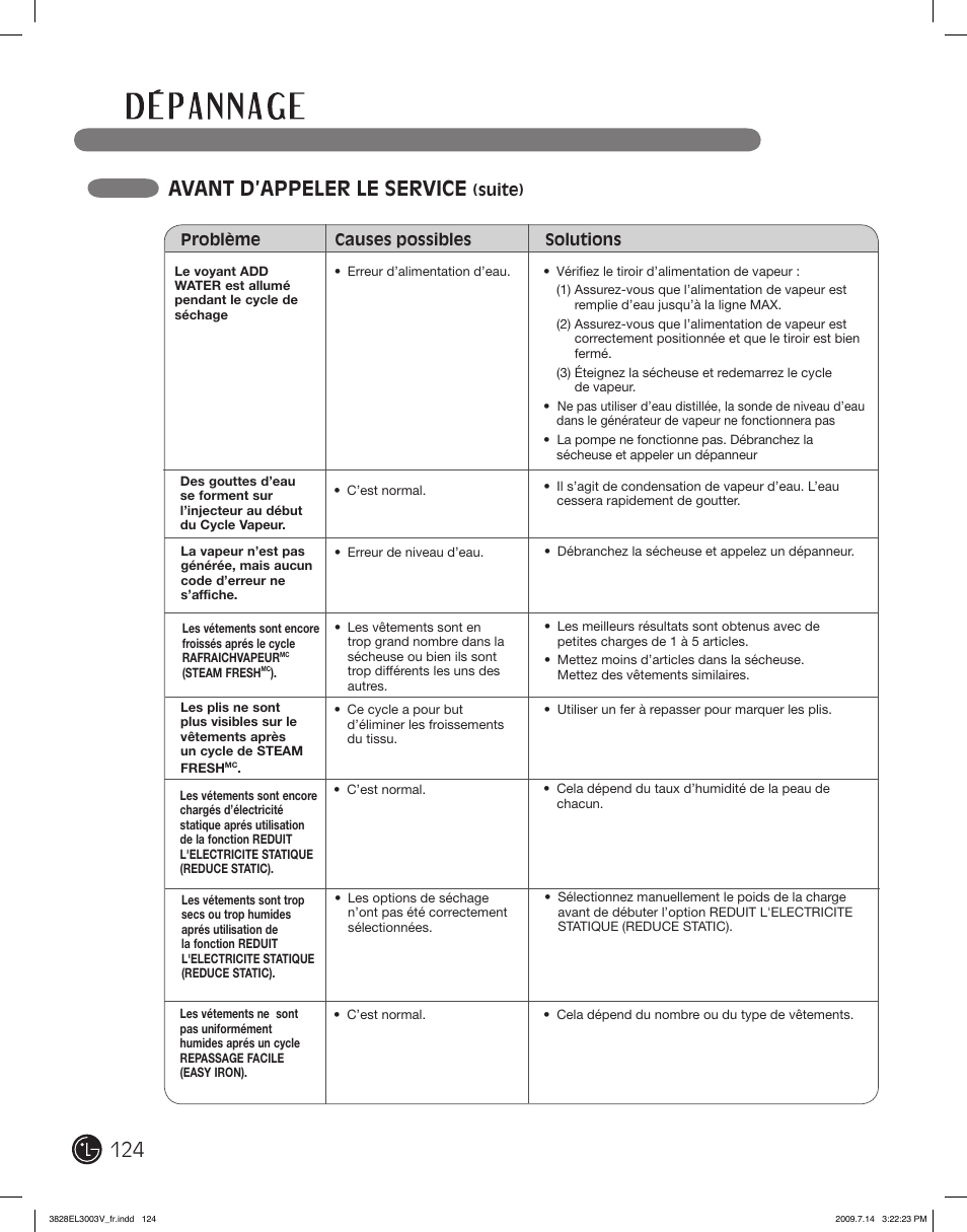 Avant d’appeler le service | LG DLGX2502W User Manual | Page 124 / 134