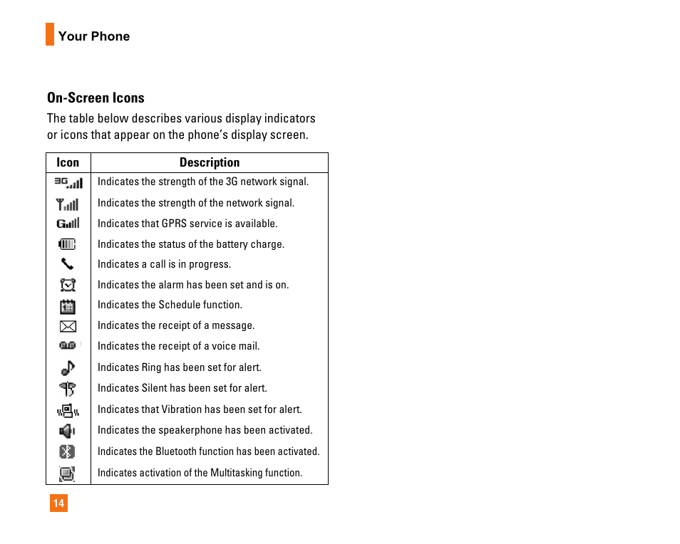 On-screen icons | LG CU320 User Manual | Page 18 / 206