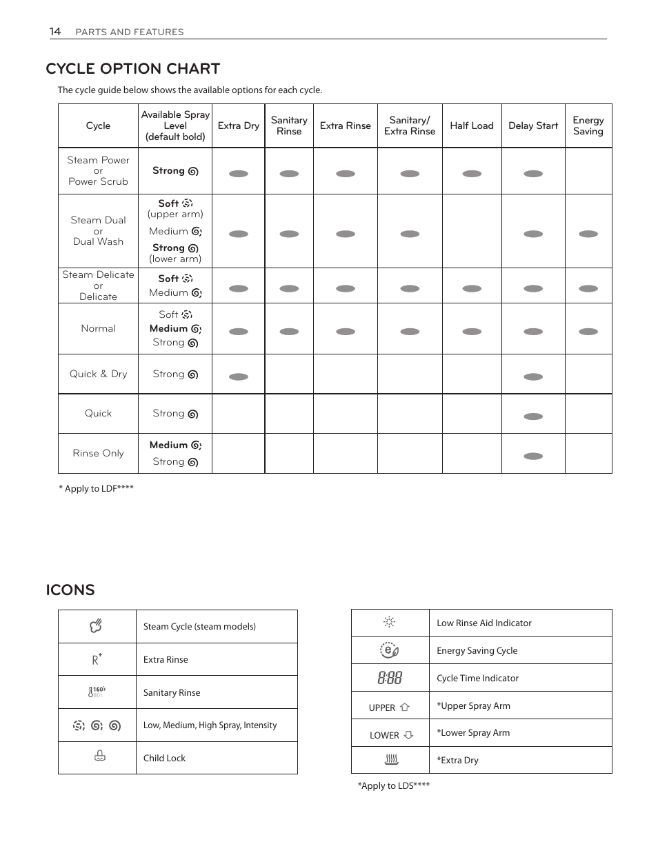 Cycle option chart, Icons | LG LDS5774ST User Manual | Page 14 / 104