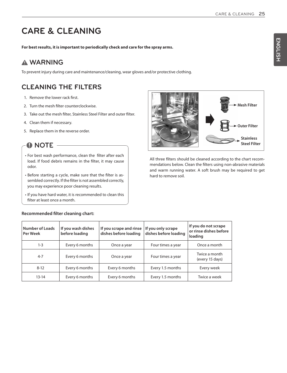 Care & cleaning, Warning, Cleaning the filters | LG LDS5774ST User Manual | Page 25 / 104