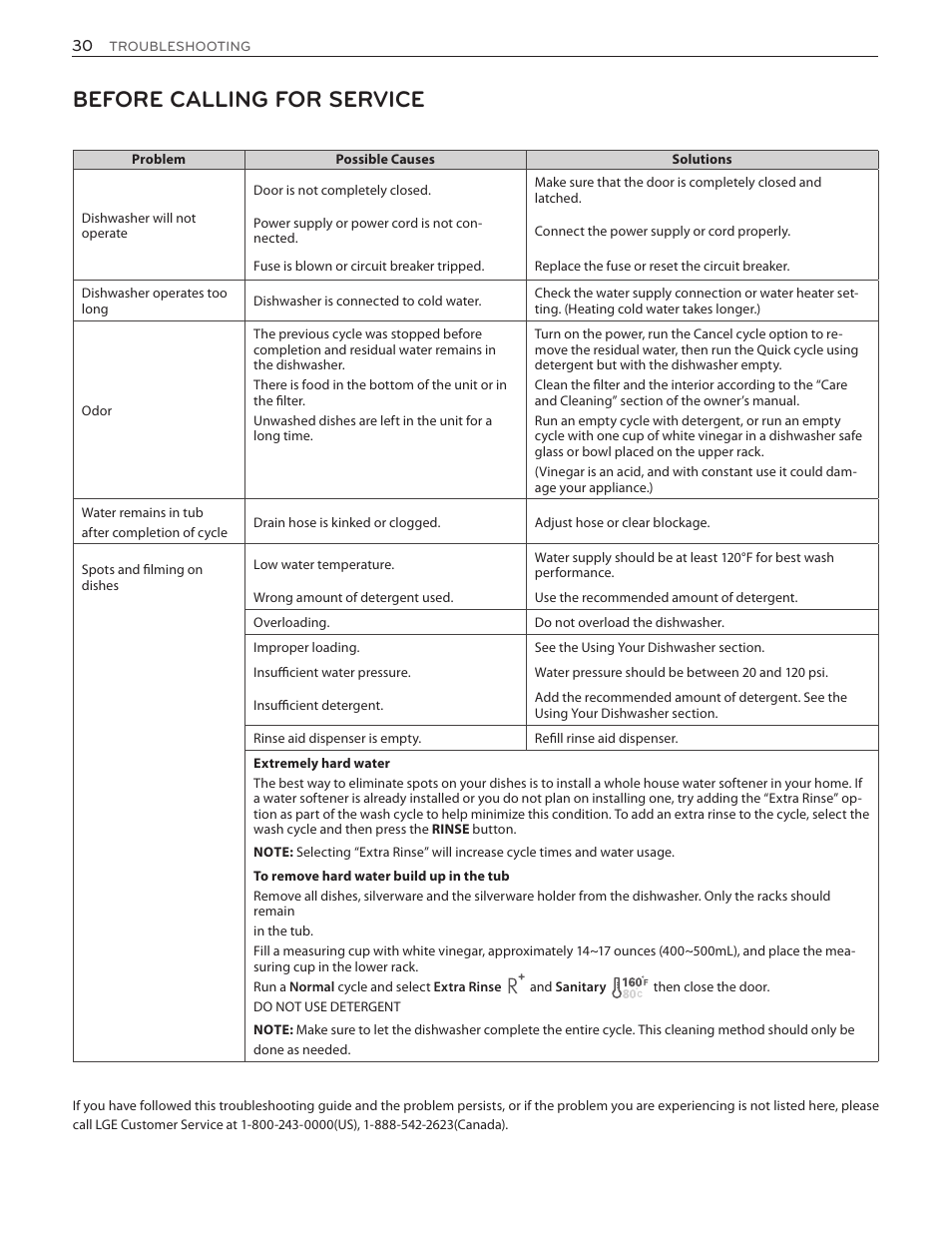 Before calling for service | LG LDS5774ST User Manual | Page 30 / 104