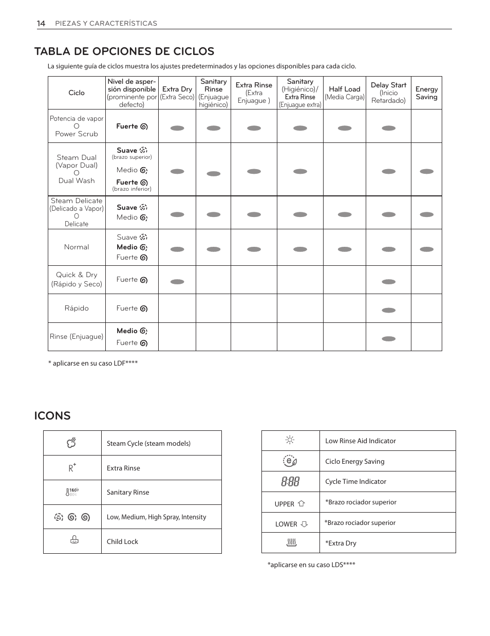 Icons, Tabla de opciones de ciclos | LG LDS5774ST User Manual | Page 48 / 104