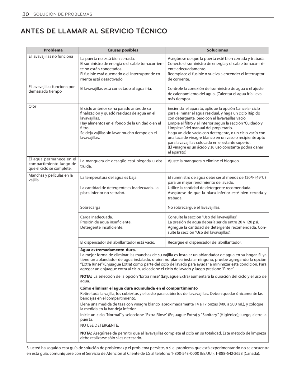 Antes de llamar al servicio técnico | LG LDS5774ST User Manual | Page 64 / 104