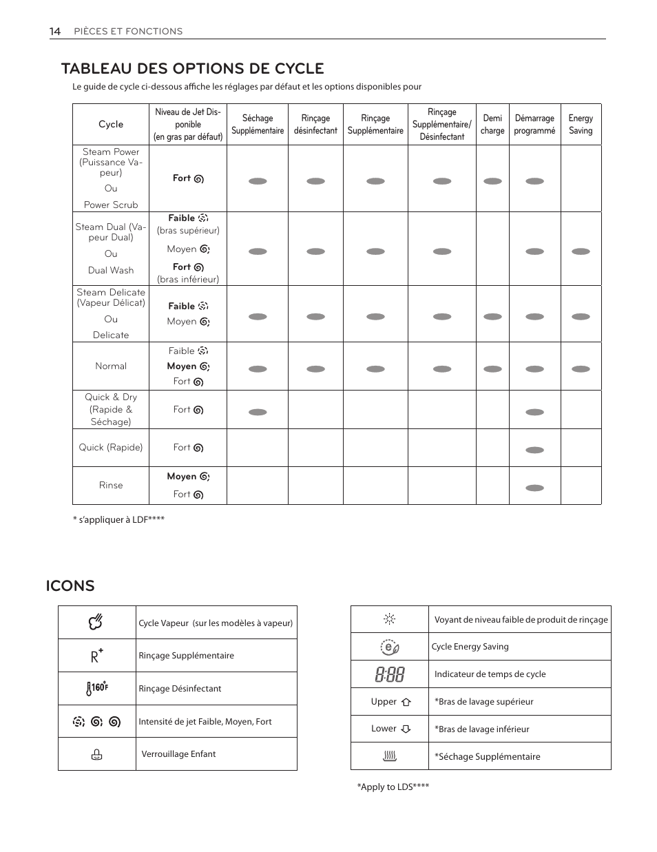 Tableau des options de cycle, Icons | LG LDS5774ST User Manual | Page 82 / 104