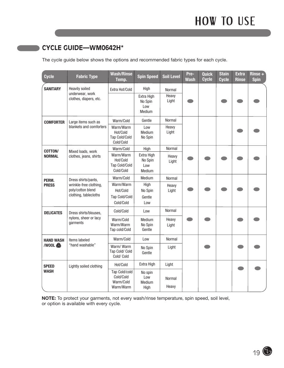 H o w to u s e, Cycle guide—wm0642h | LG wm0642hw User Manual | Page 19 / 72