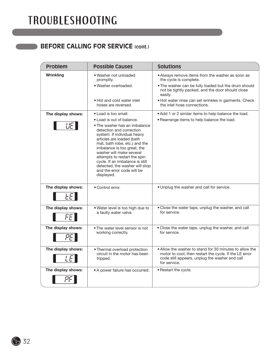 Before calling for service | LG wm0642hw User Manual | Page 32 / 72