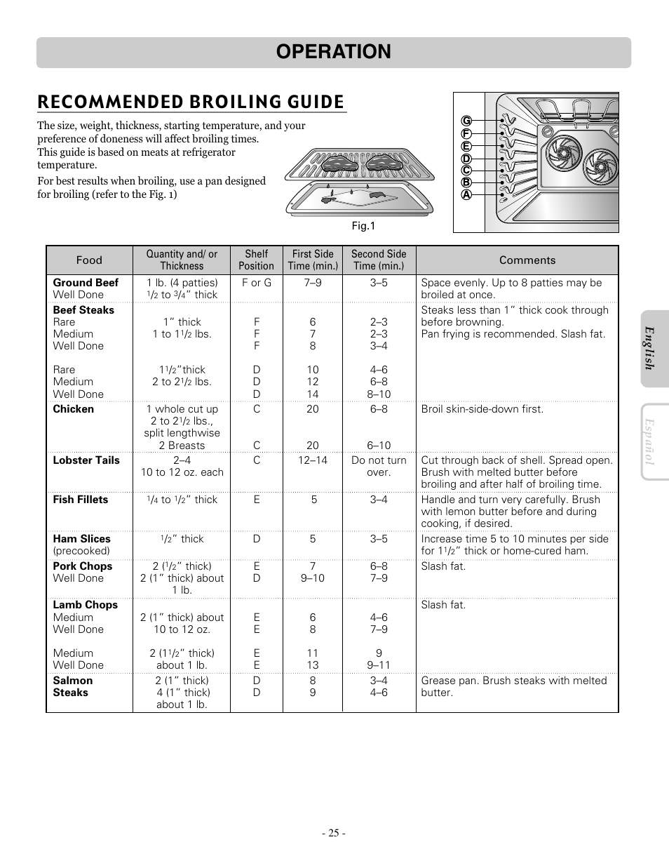 Operation, Recommended broiling guide | LG LRE30955ST User Manual | Page 25 / 44