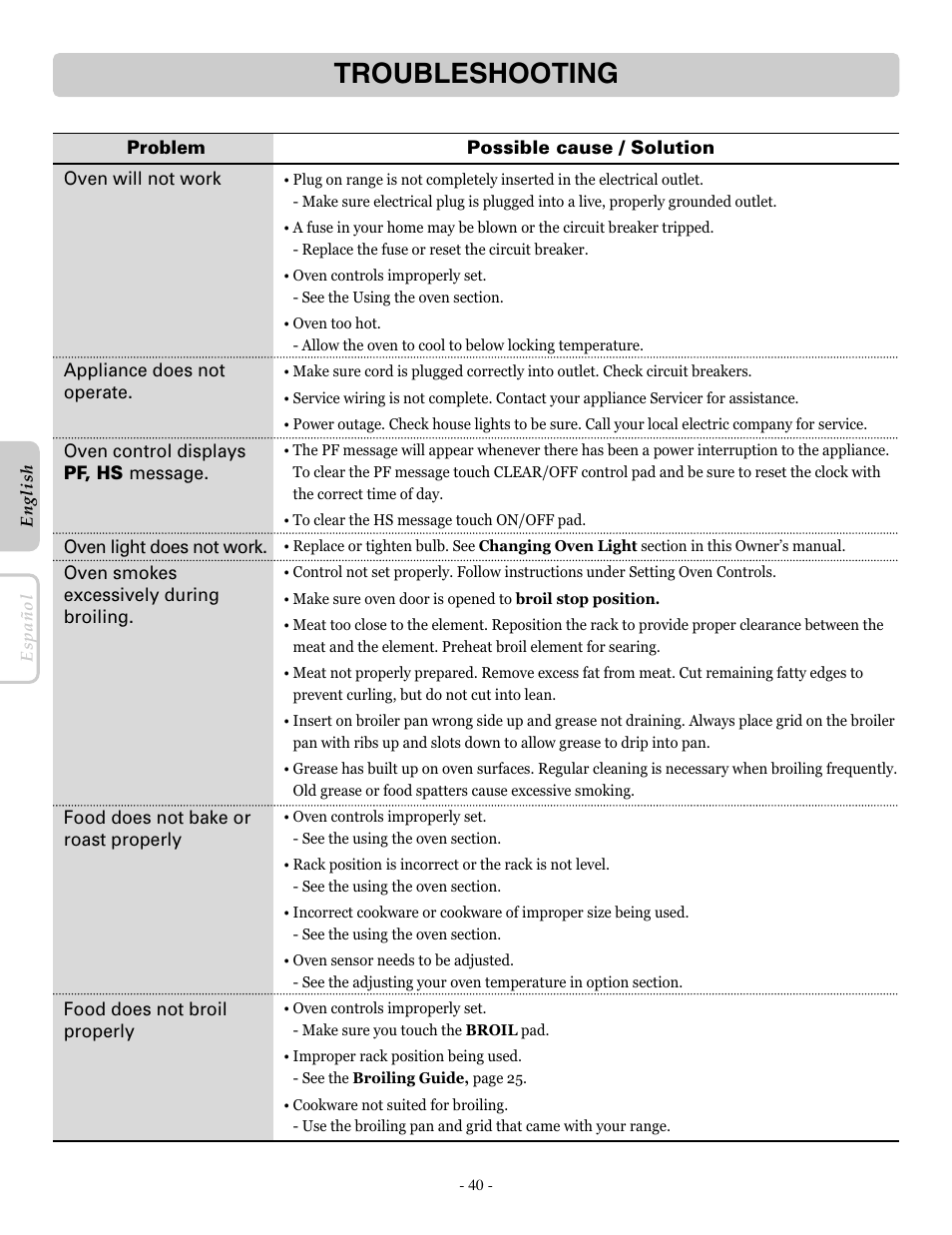 Troubleshooting | LG LRE30955ST User Manual | Page 40 / 44