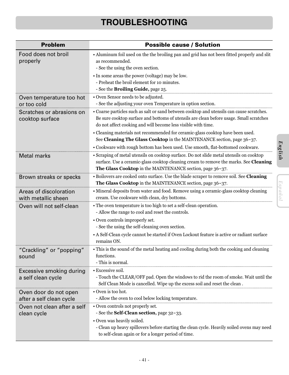 Troubleshooting | LG LRE30955ST User Manual | Page 41 / 44
