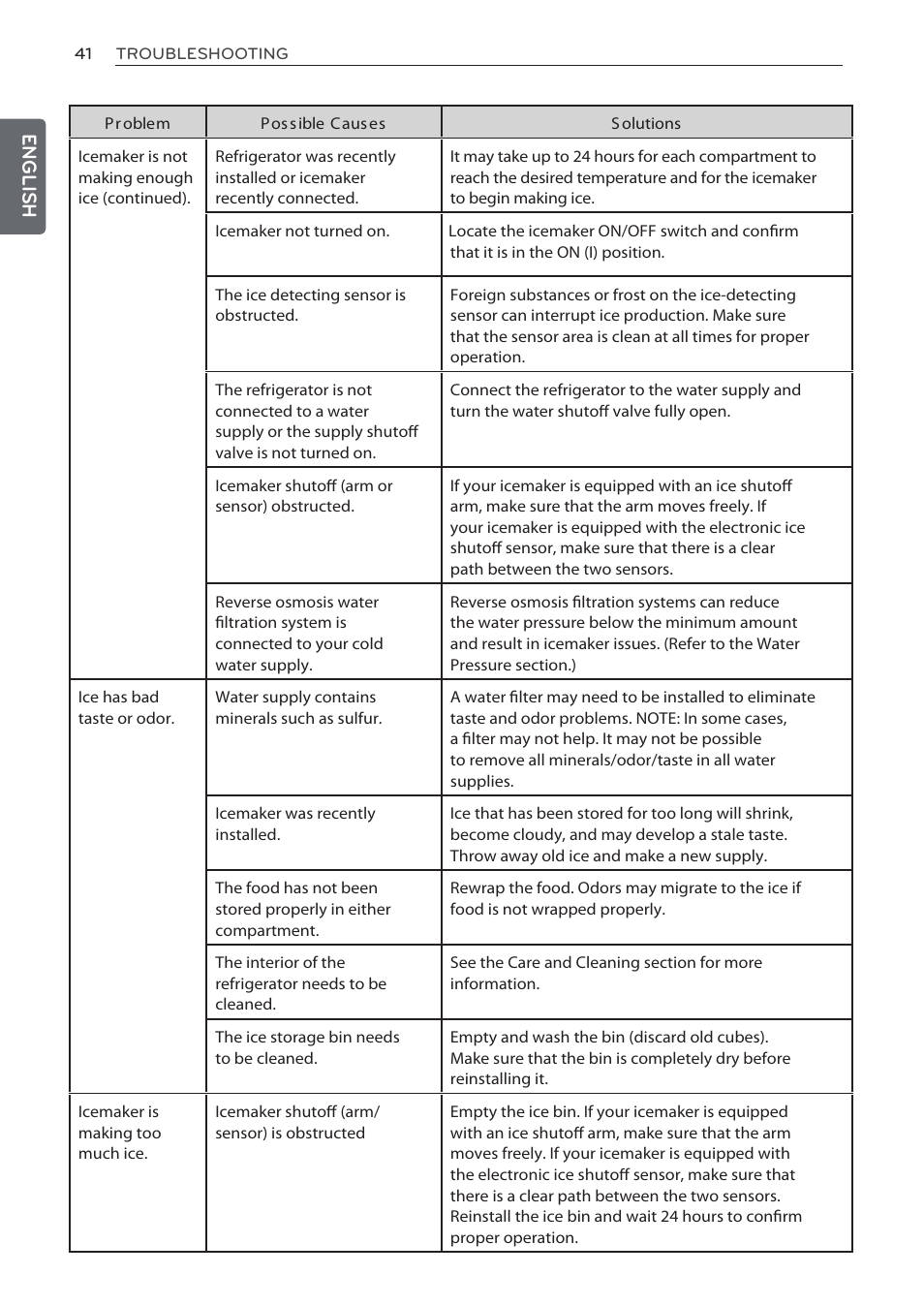 English | LG LFC24770ST User Manual | Page 41 / 46