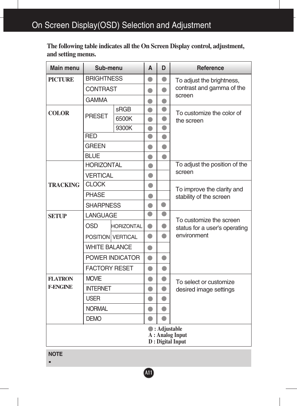 On screen display(osd) selection and adjustment | LG W2242P-BS User Manual | Page 12 / 26
