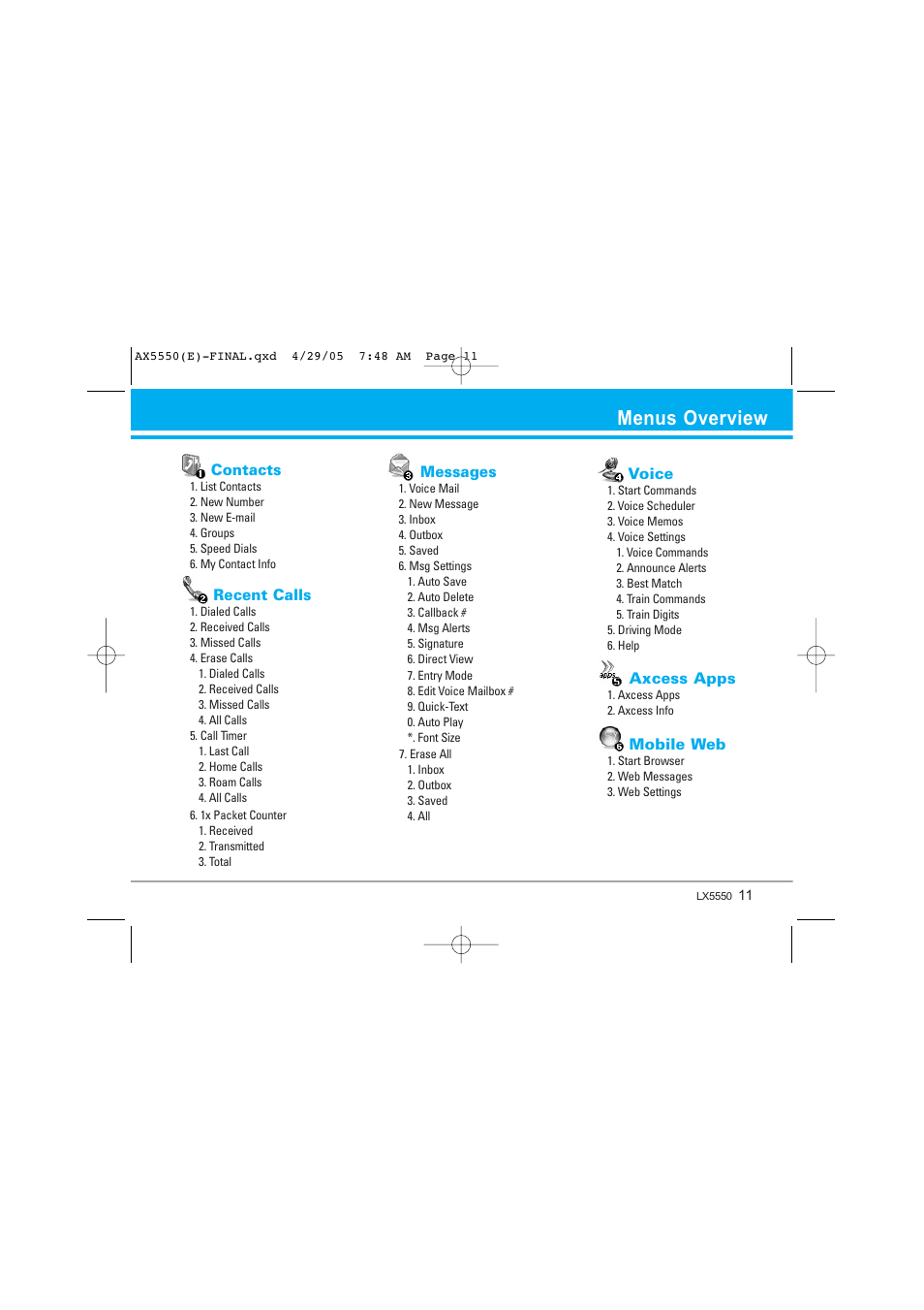 Menus overview | LG LGAX5550 User Manual | Page 11 / 174