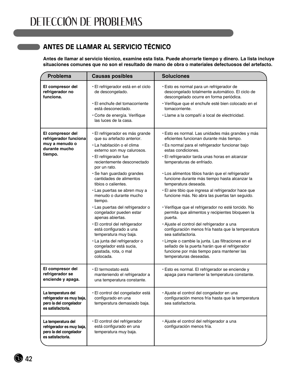 42 antes de llamar al servicio técnico | LG LFX28991ST User Manual | Page 146 / 156