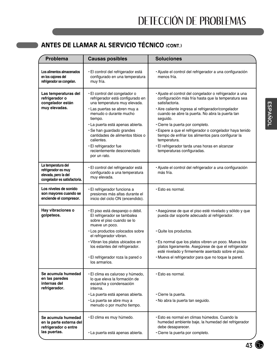 43 antes de llamar al servicio técnico, Español | LG LFX28991ST User Manual | Page 147 / 156