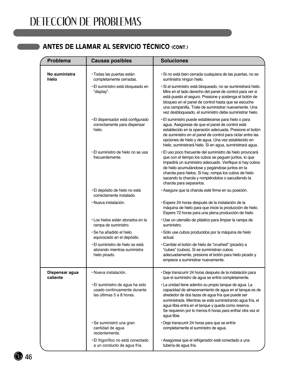 46 antes de llamar al servicio técnico | LG LFX28991ST User Manual | Page 150 / 156
