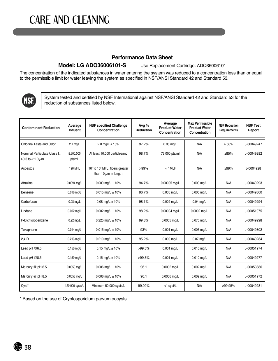 LG LFX28991ST User Manual | Page 38 / 156