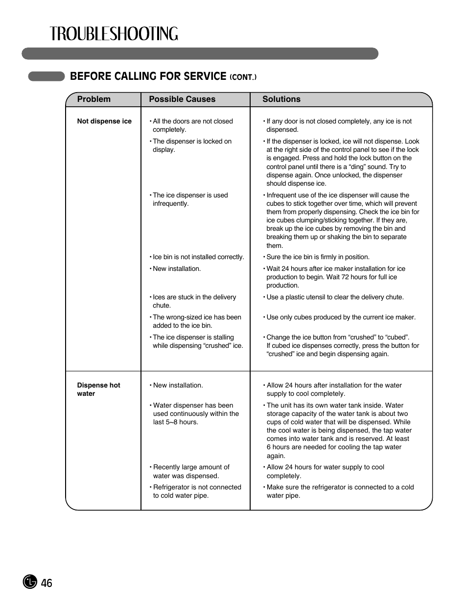 46 before calling for service | LG LFX28991ST User Manual | Page 46 / 156