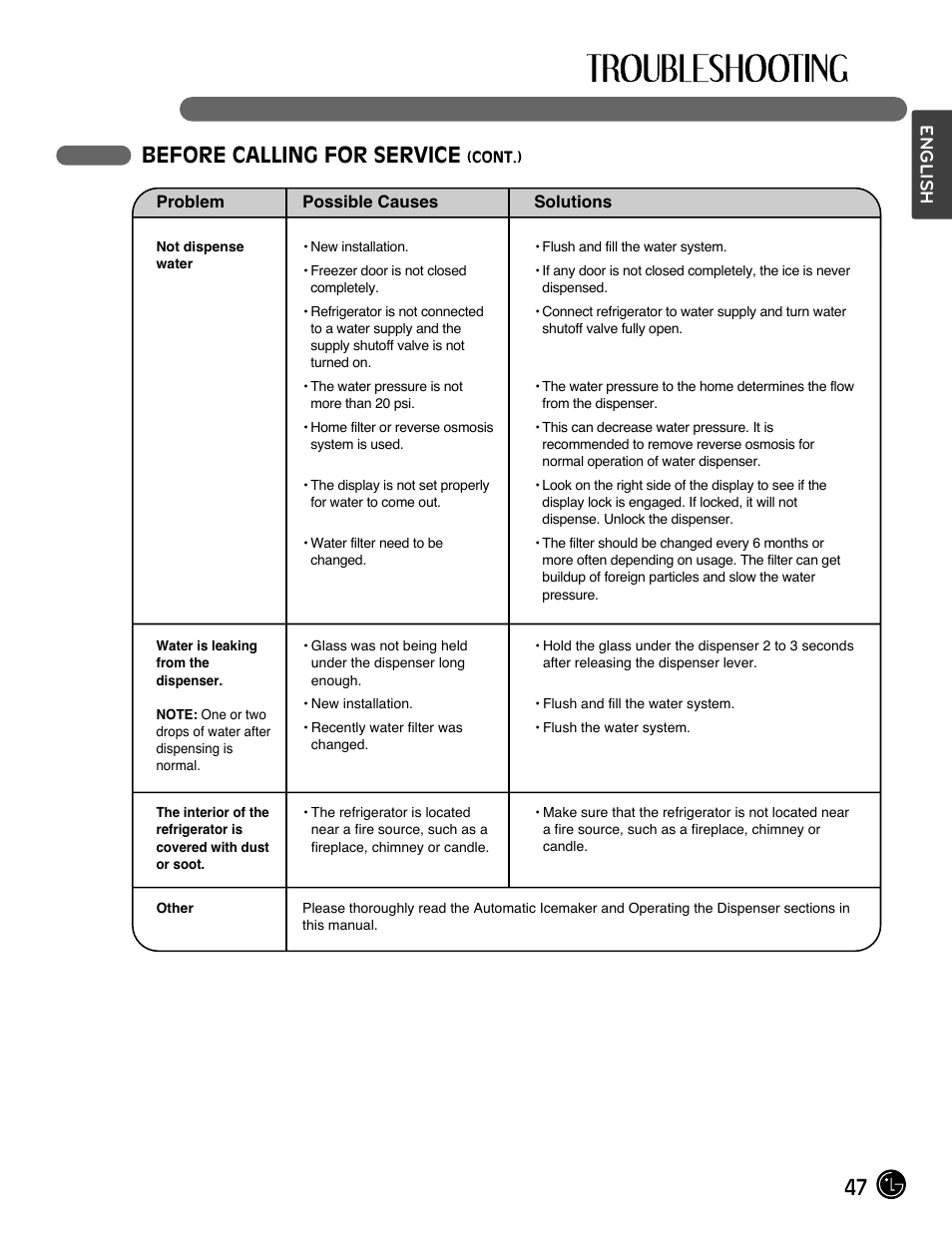 47 before calling for service, English | LG LFX28991ST User Manual | Page 47 / 156