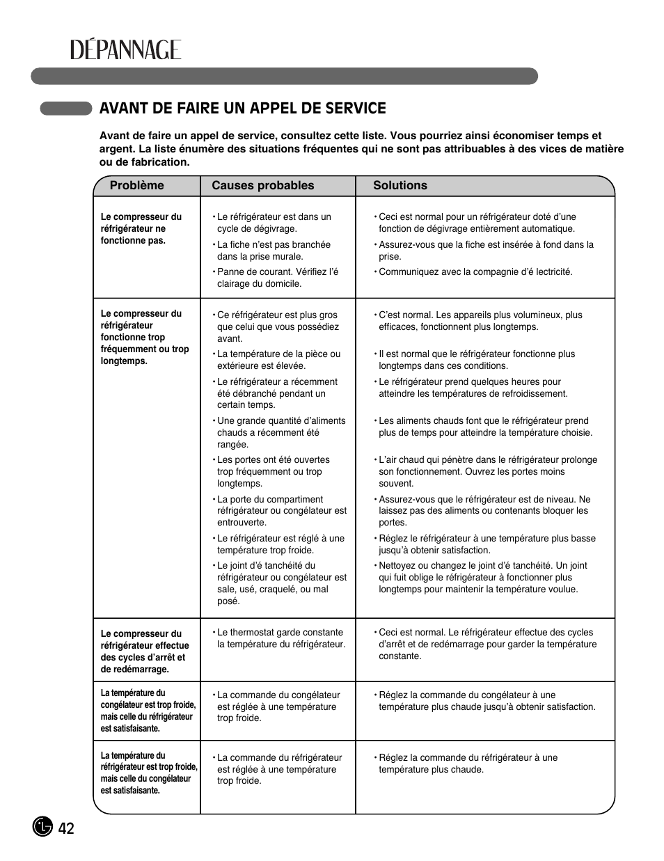 42 avant de faire un appel de service | LG LFX28991ST User Manual | Page 94 / 156