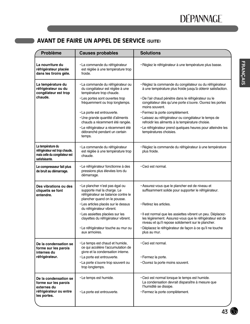 43 avant de faire un appel de service, Français | LG LFX28991ST User Manual | Page 95 / 156