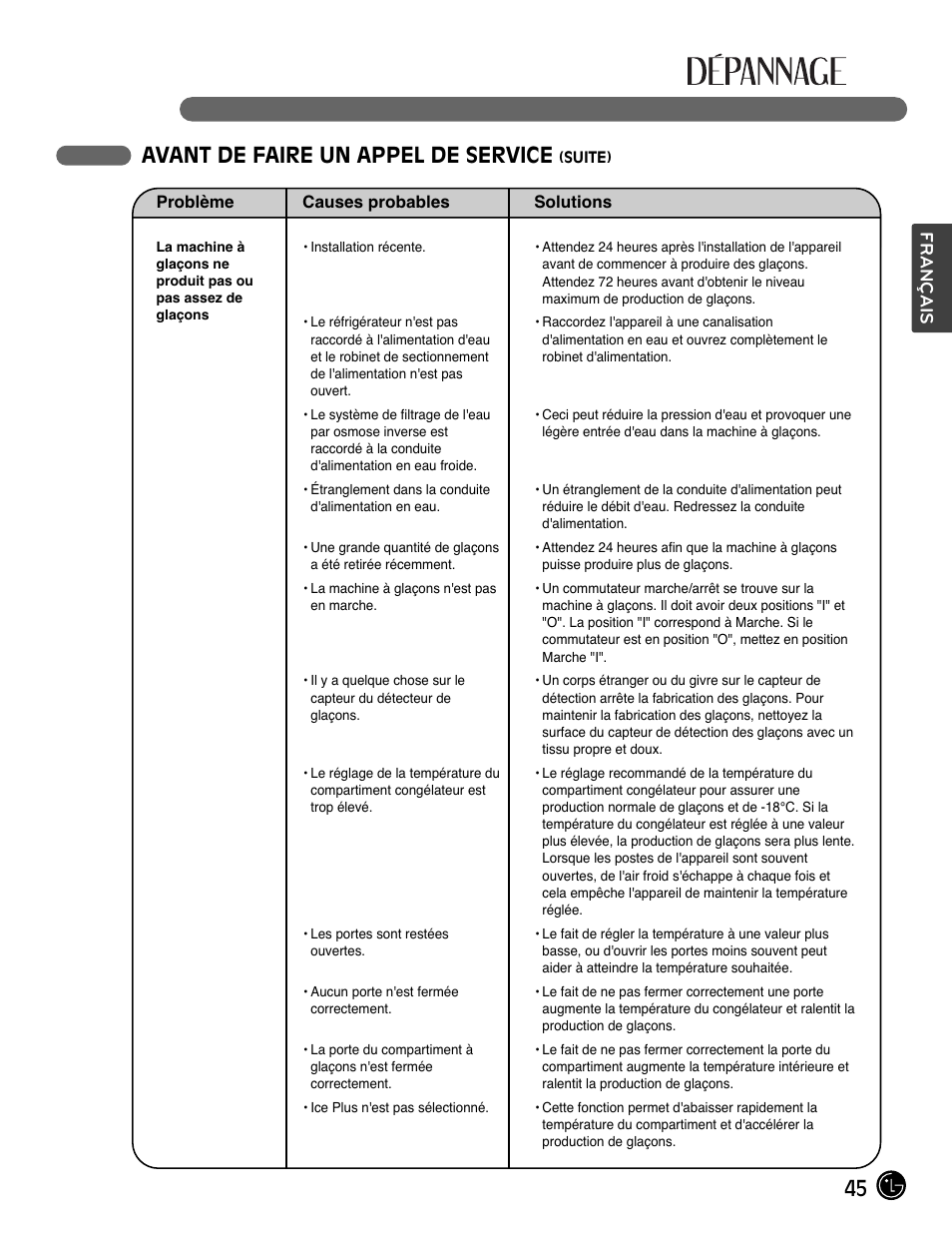 45 avant de faire un appel de service, Français | LG LFX28991ST User Manual | Page 97 / 156