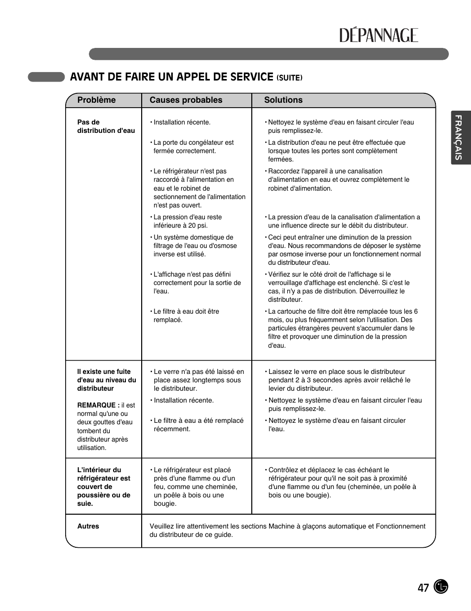 47 avant de faire un appel de service, Français | LG LFX28991ST User Manual | Page 99 / 156