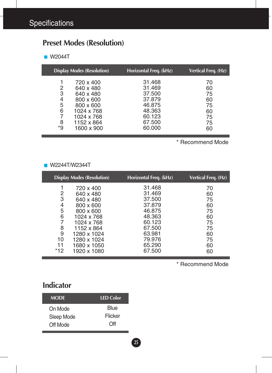 Preset modes (resolution), Indicator, Specifications preset modes (resolution) indicator | LG W2344T-PF User Manual | Page 26 / 28