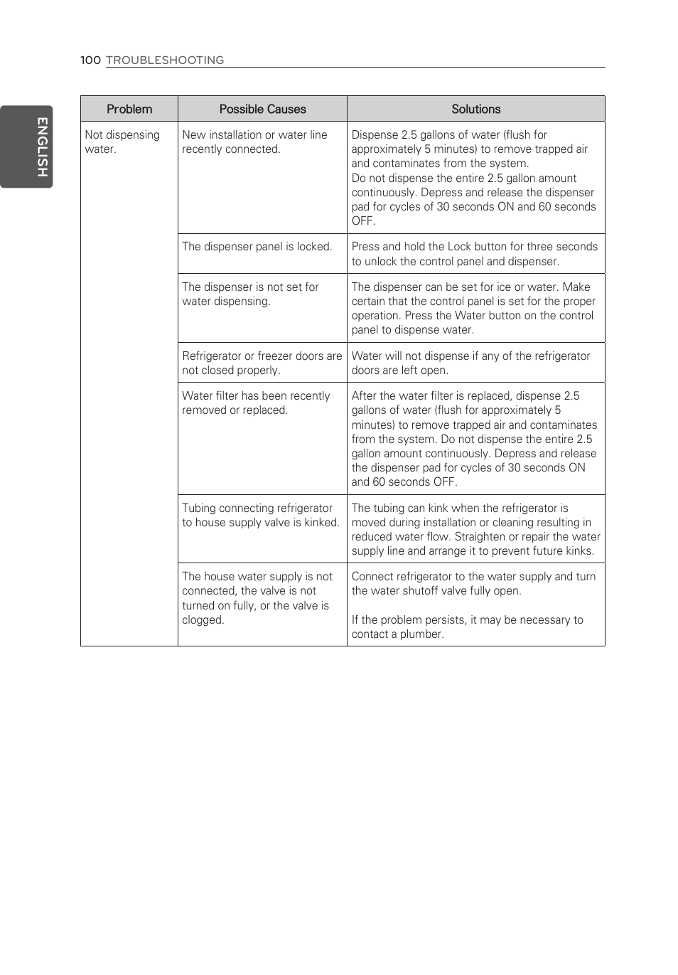 LG LFX28995ST User Manual | Page 100 / 111
