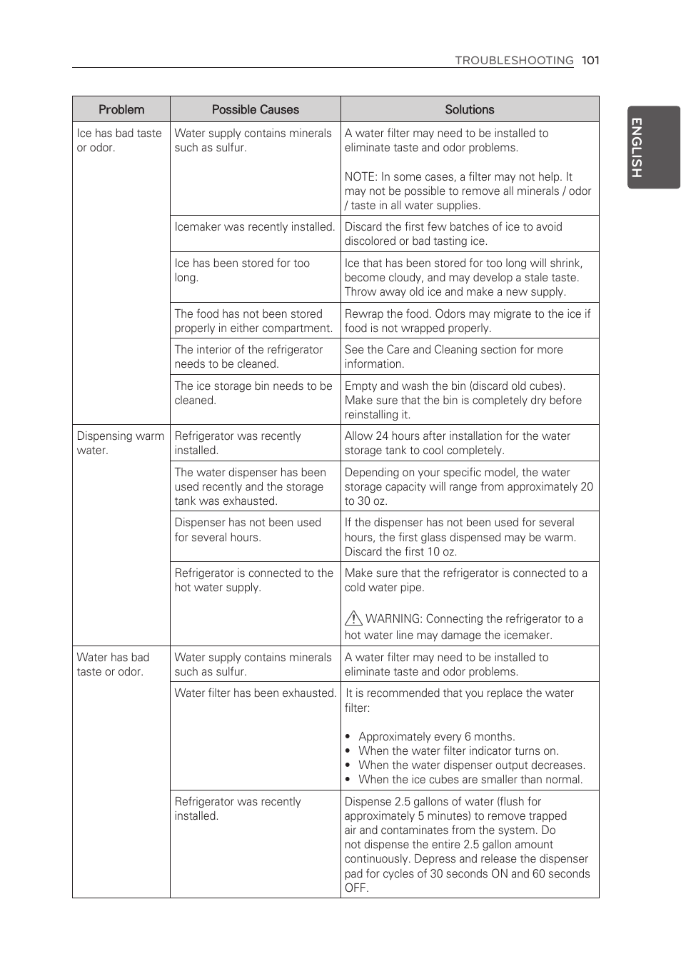 LG LFX28995ST User Manual | Page 101 / 111