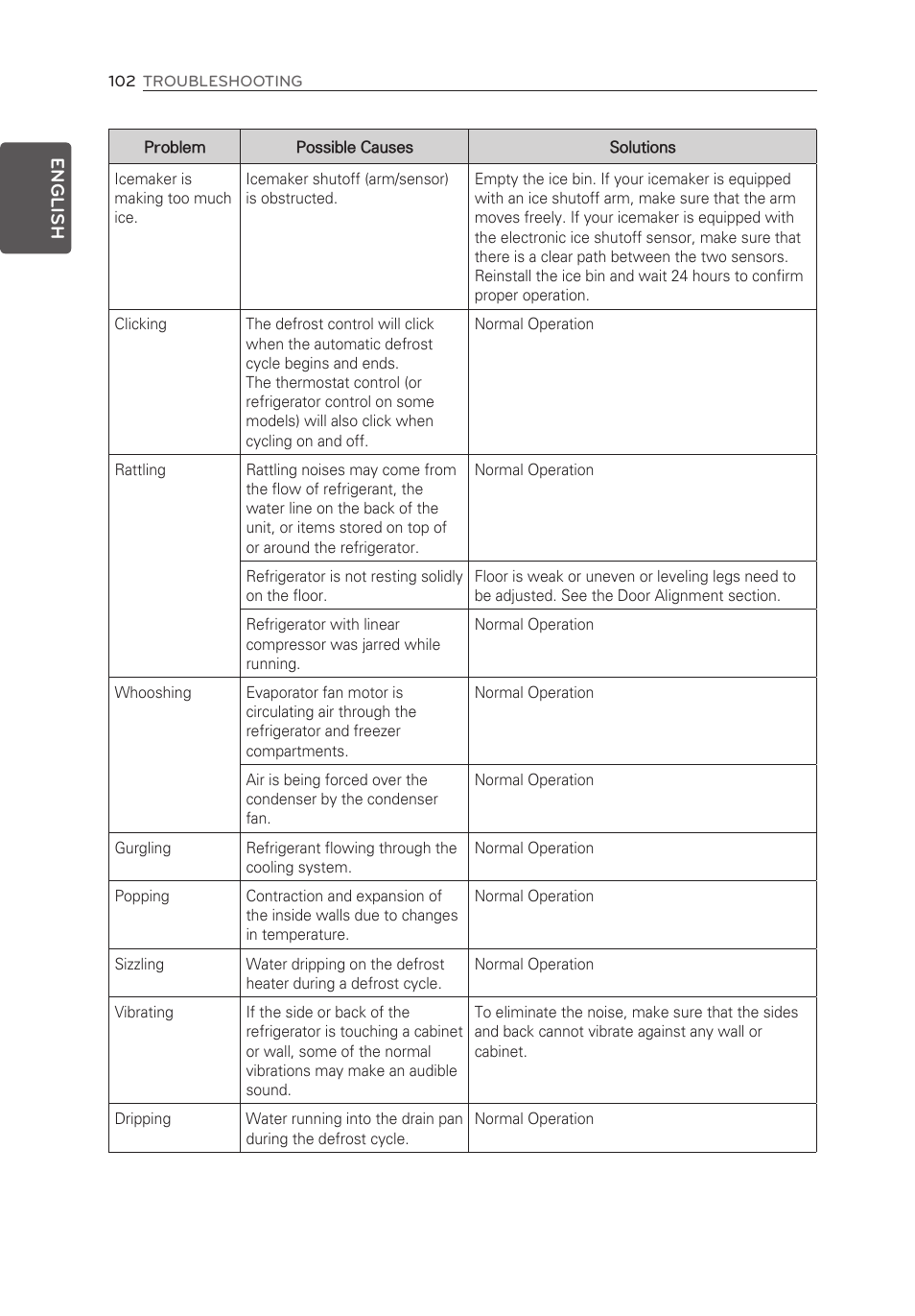 LG LFX28995ST User Manual | Page 102 / 111