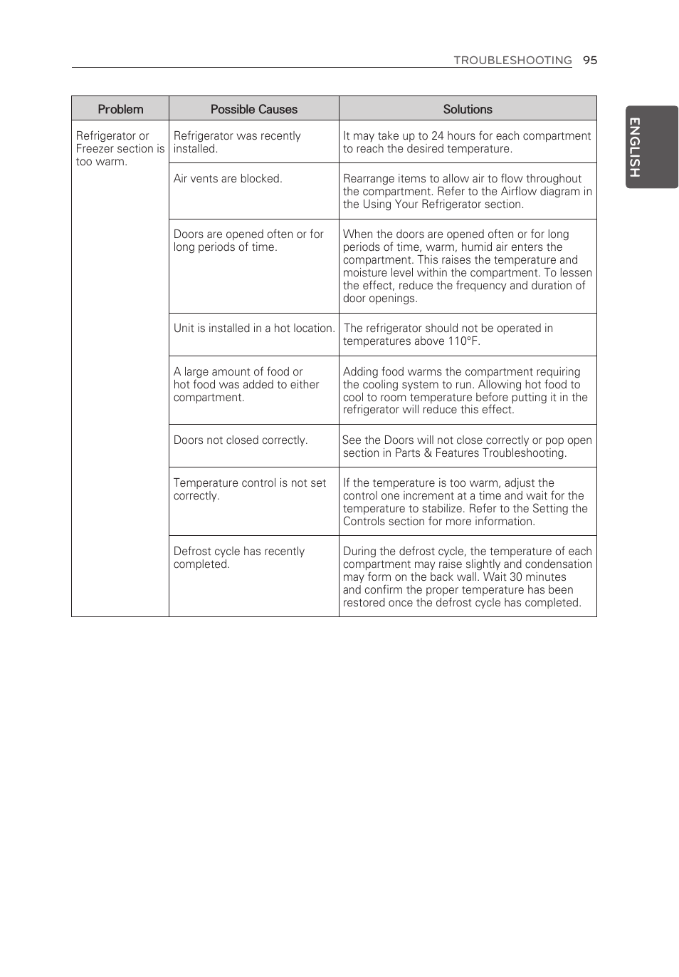 LG LFX28995ST User Manual | Page 95 / 111
