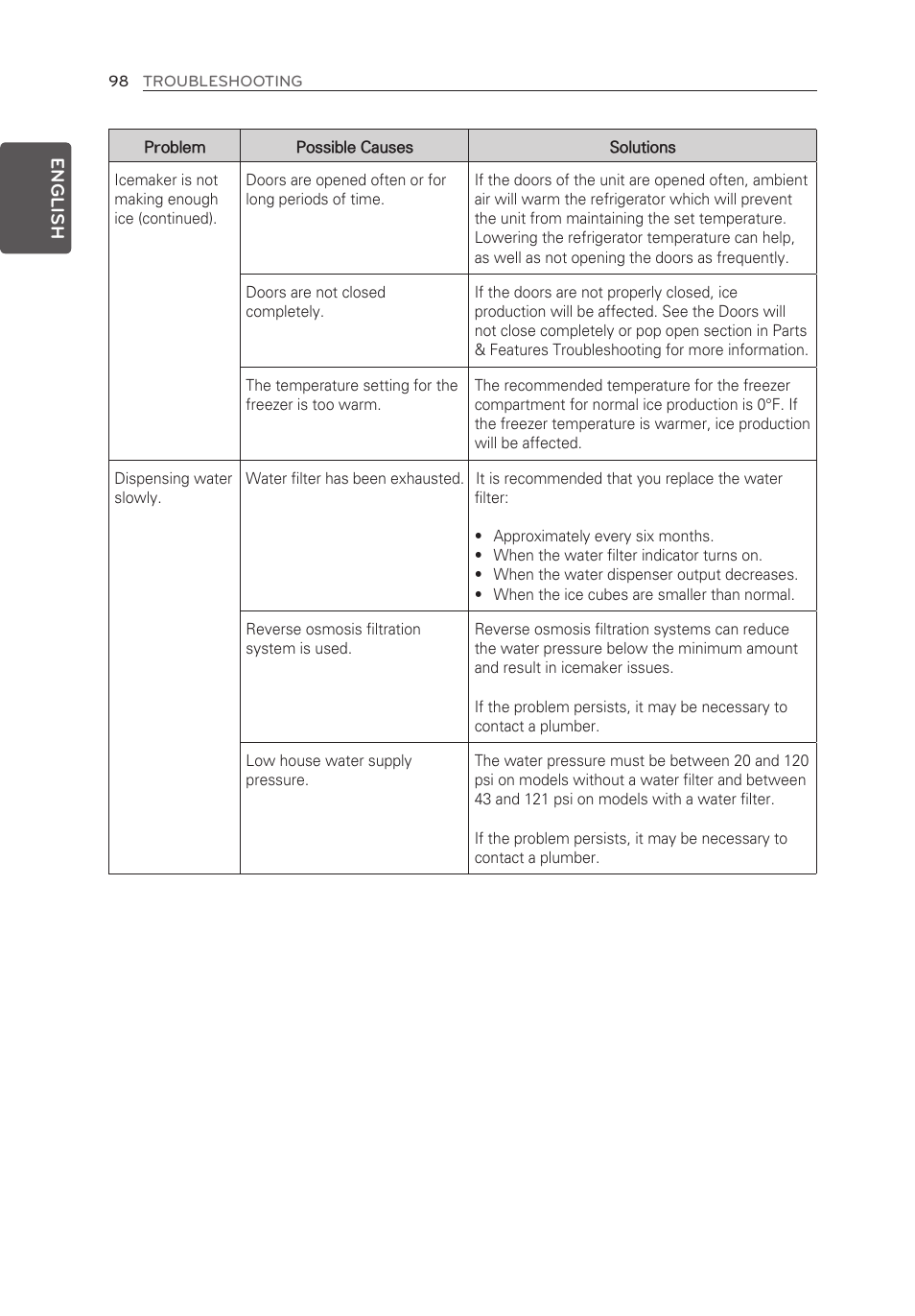LG LFX28995ST User Manual | Page 98 / 111