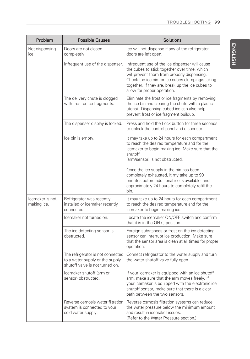 LG LFX28995ST User Manual | Page 99 / 111