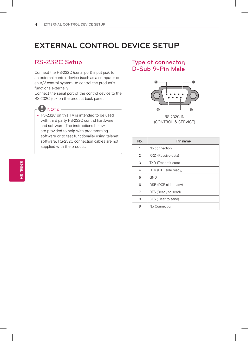 External control device setup, Rs-232c setup, Type of connector; d-sub 9-pin male | LG 60PM6700 User Manual | Page 48 / 56