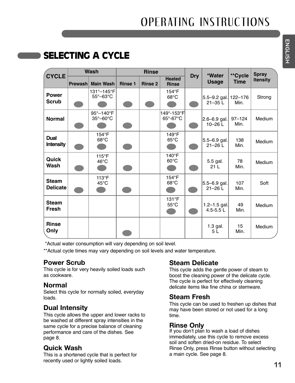 Selecting a cycle, Power scrub, Normal | Dual intensity, Quick wash, Steam delicate, Steam fresh, Rinse only | LG LSDF995ST User Manual | Page 11 / 80