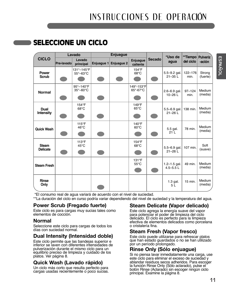 Seleccione un ciclo, Power scrub (fregado fuerte), Normal | Dual intensity (intensidad doble), Quick wash (lavado rápido), Steam delicate (vapor delicado), Steam fresh (vapor fresco), Rinse only (sólo enjuague) | LG LSDF995ST User Manual | Page 37 / 80